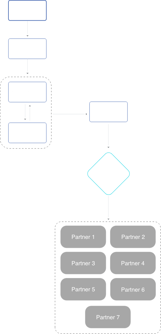 describing security architecture one