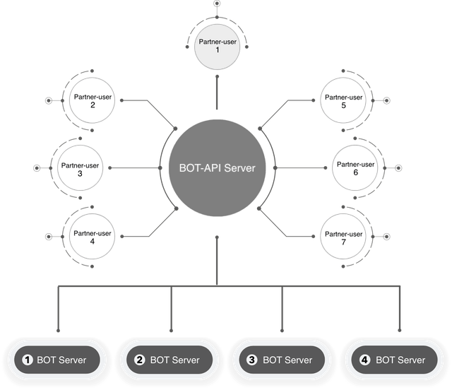 describing security architecture two